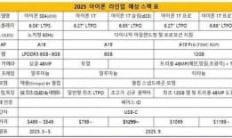 苹果17最新爆料参数