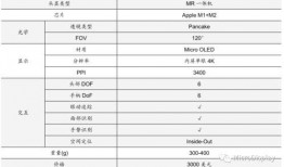 苹果17最新爆料参数