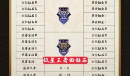 24云缨新皮肤最新消息爆料,神秘爆料，华丽登场在即！